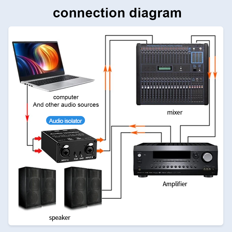 2 Kanallı XLR/RCA/TS/TRS Pasif - Audio Cable Rca incelemesi ve fiyatı